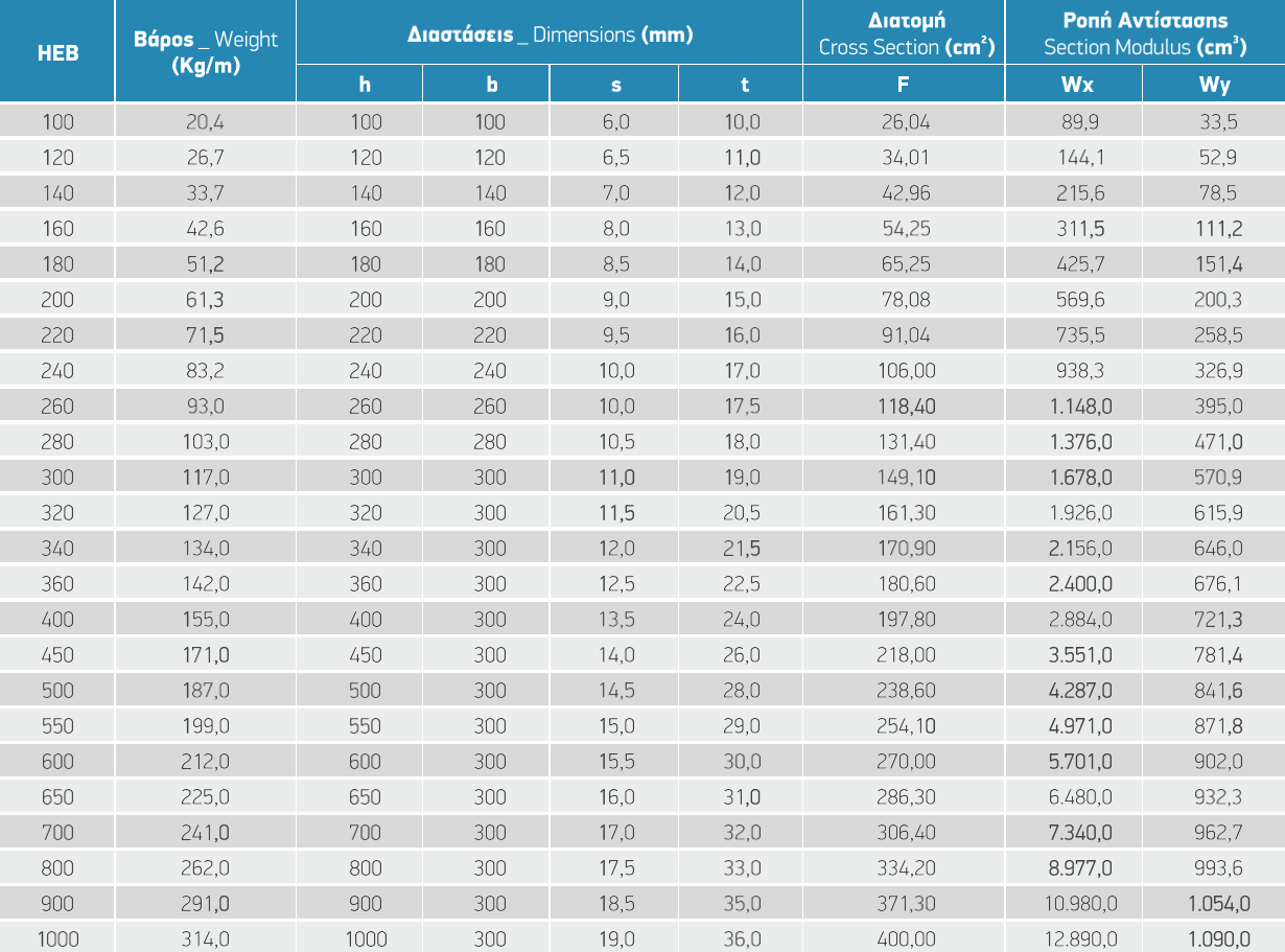 hacken Verstand genehmigen heb 300 weight per meter der Wohlstand Der