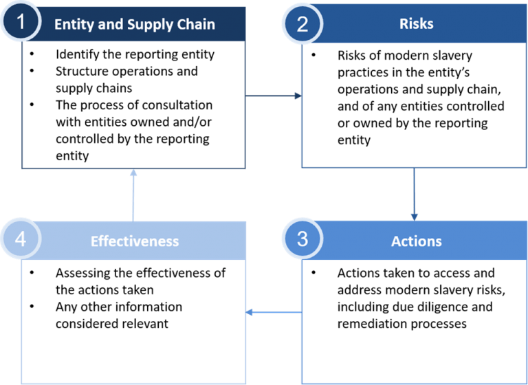 Australian Compliance Siecap