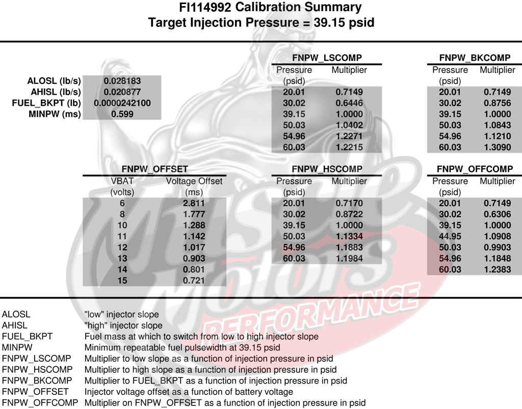 Maestro 7 My guide on how I do it. (MAFless)