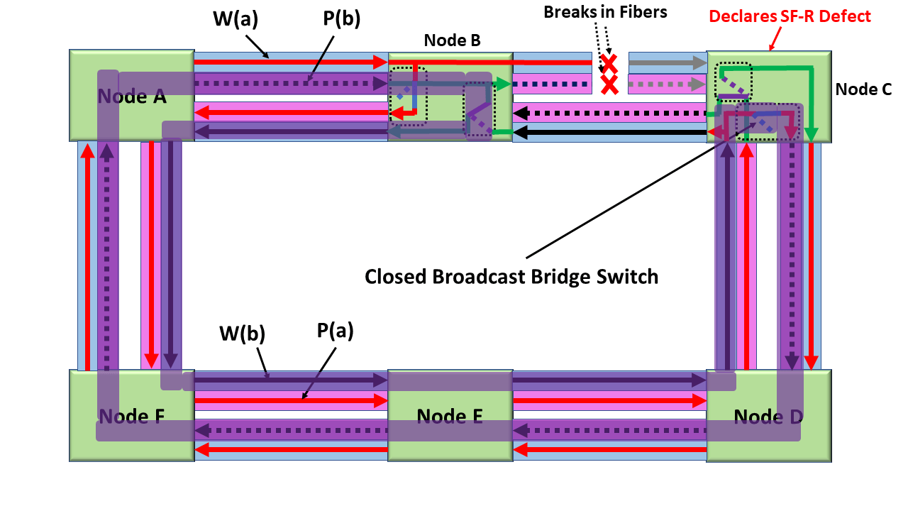 Shared-Ring Protection-Switching systems Archives - Sierra Hardware