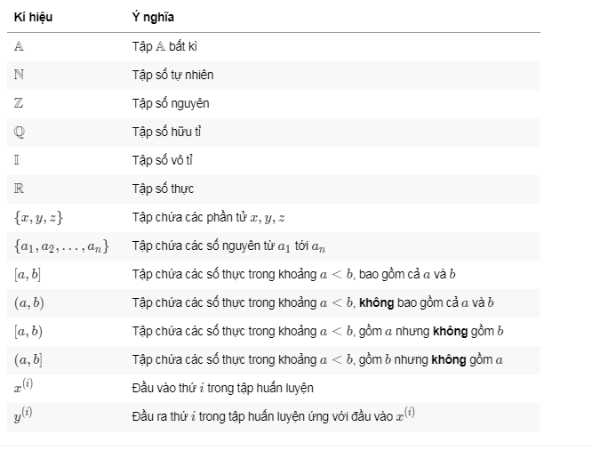 Chữ u ngược là ký hiệu gì trong toán học? Tổng hợp kí hiệu toán học