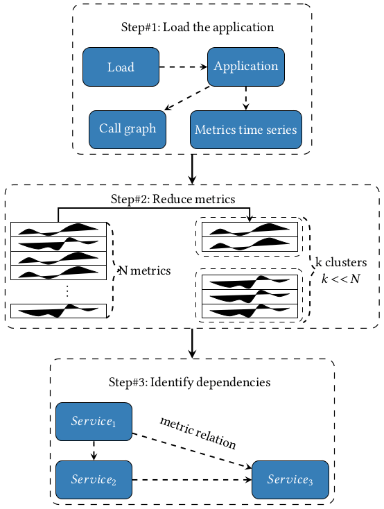 Sieve by sievemicroservices