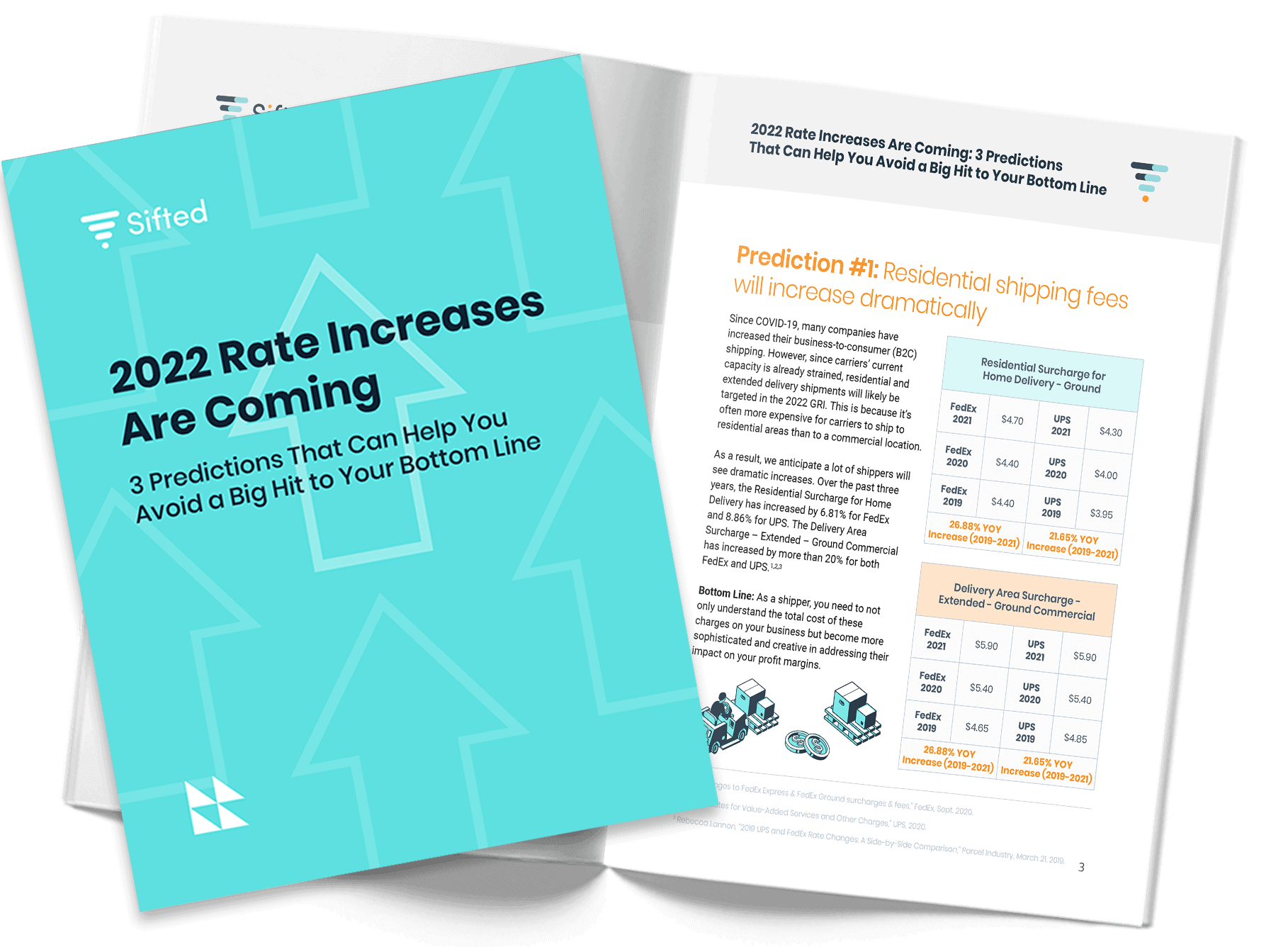UPS Peak/Demand Surcharges