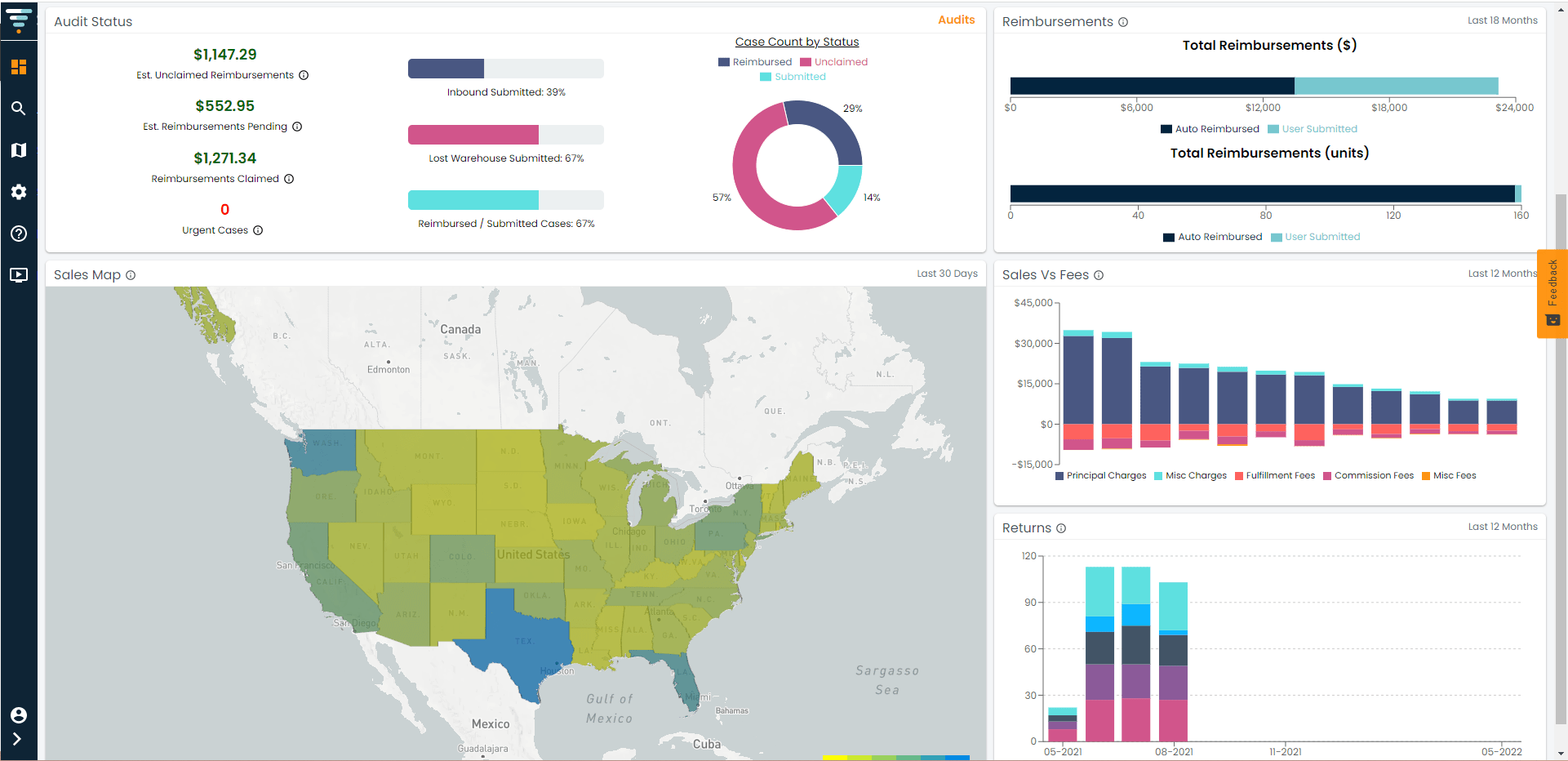 Amazon Marketplace Intelligence Sifted