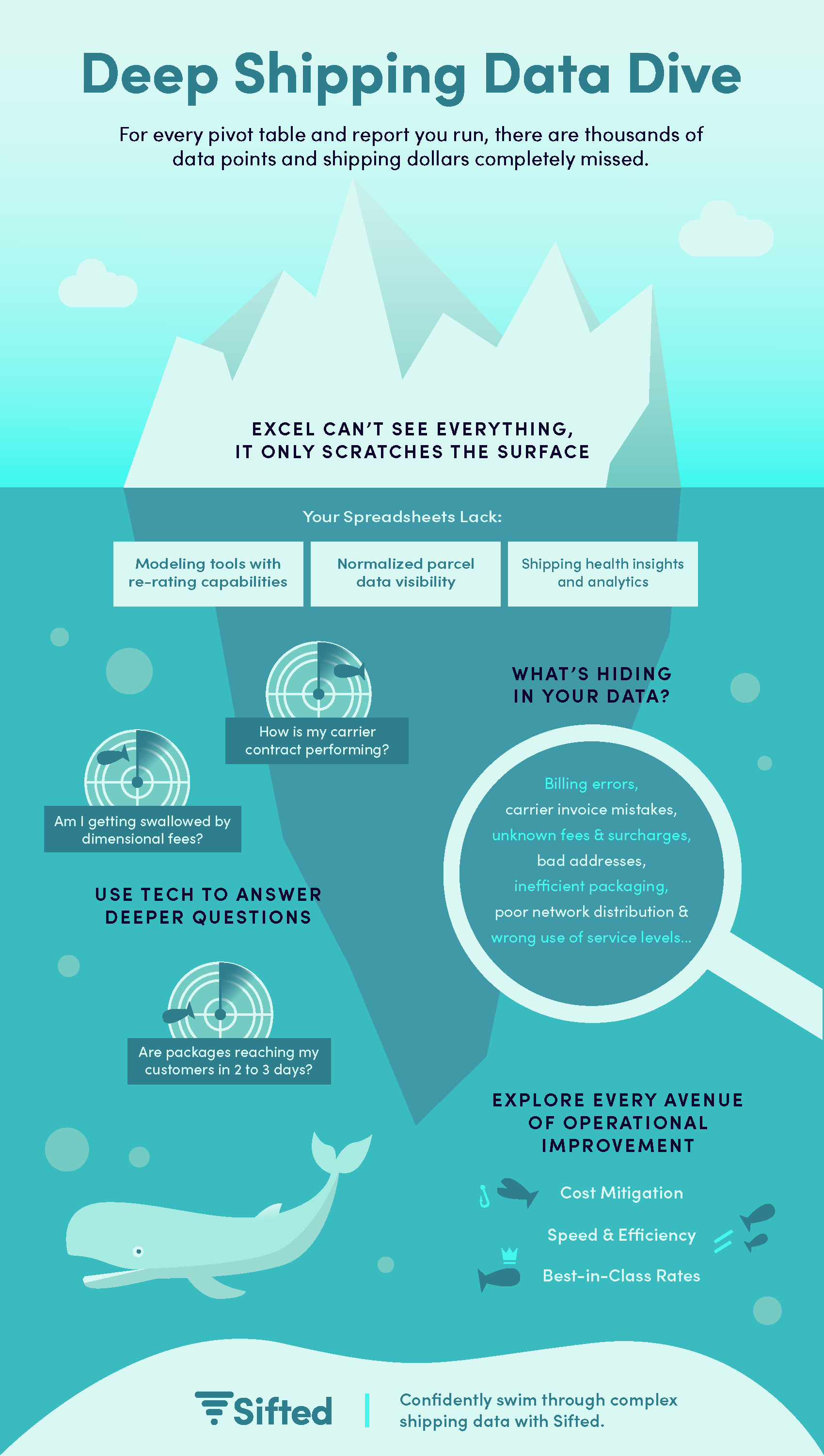 Deep Data Dive Infographic » Sifted