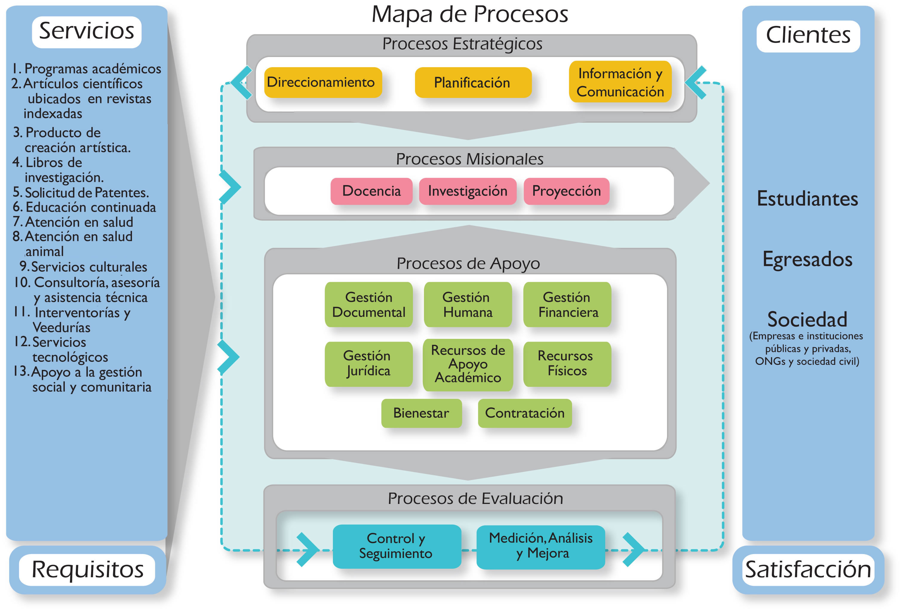 Sistema Integrado de Gestión