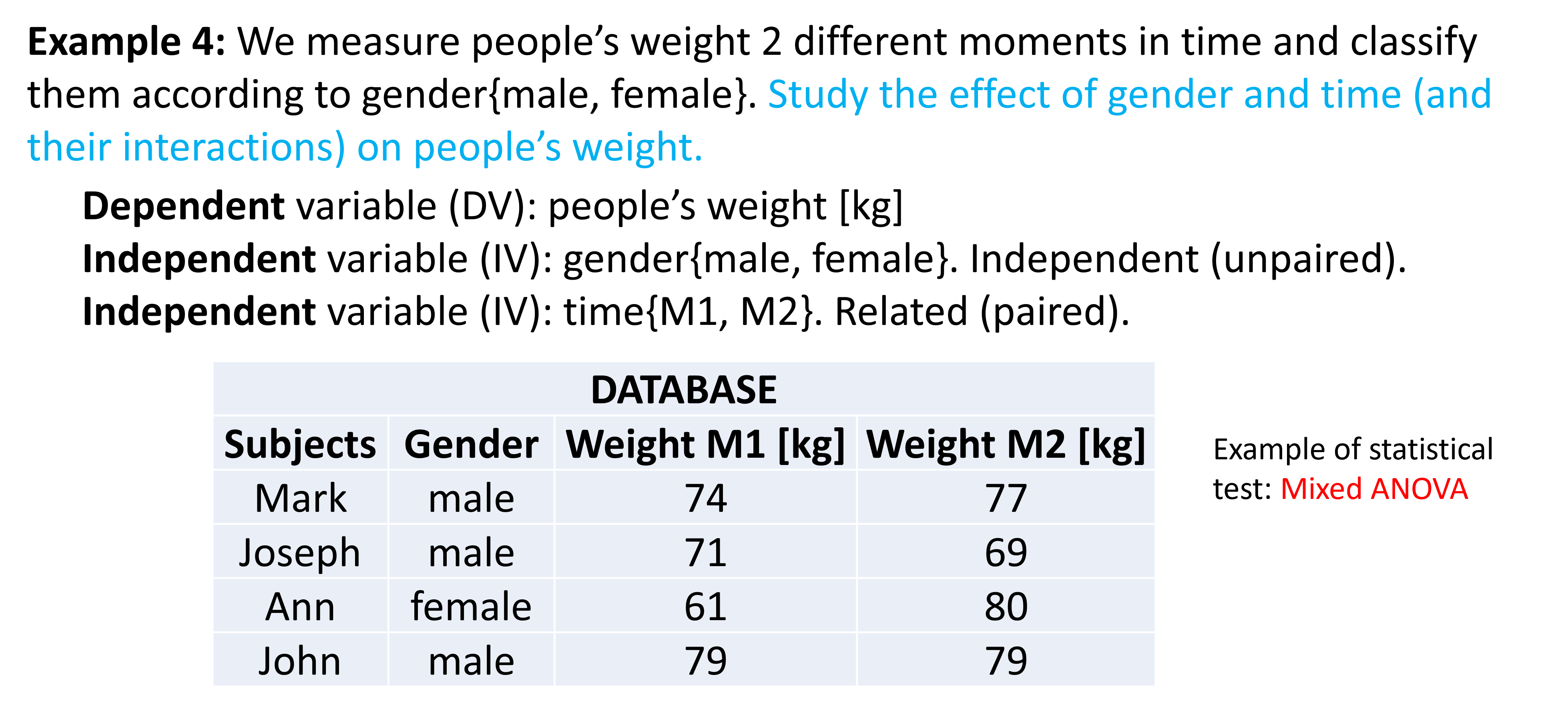 Blog Basic Biostatistical Concepts Sigdaan