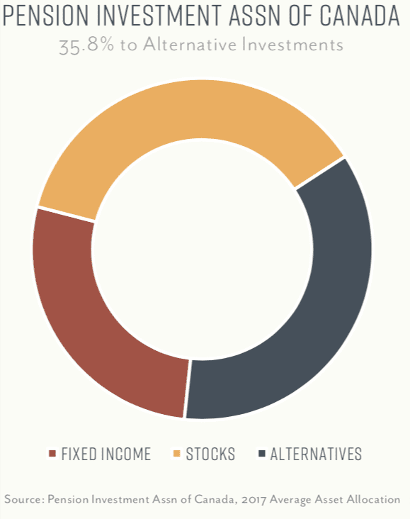 Investment Solutions Sightline Wealth Management