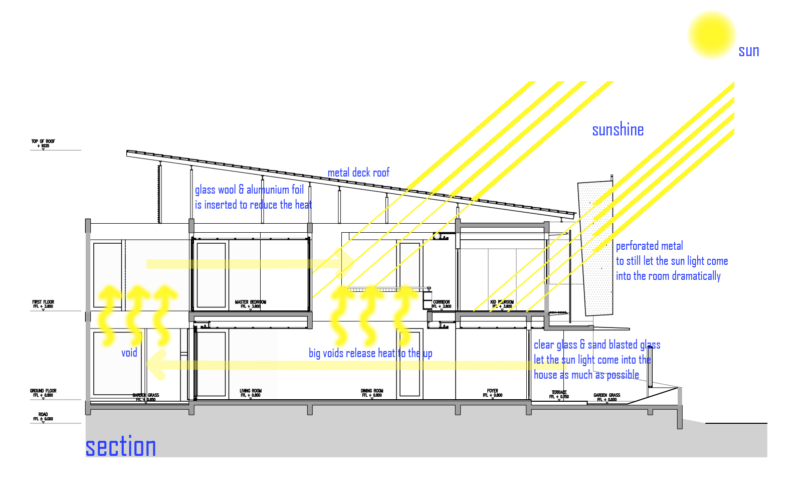 3.1 Sun Analysis Sigit Kusumawijaya's Course [ Sun wind water earth