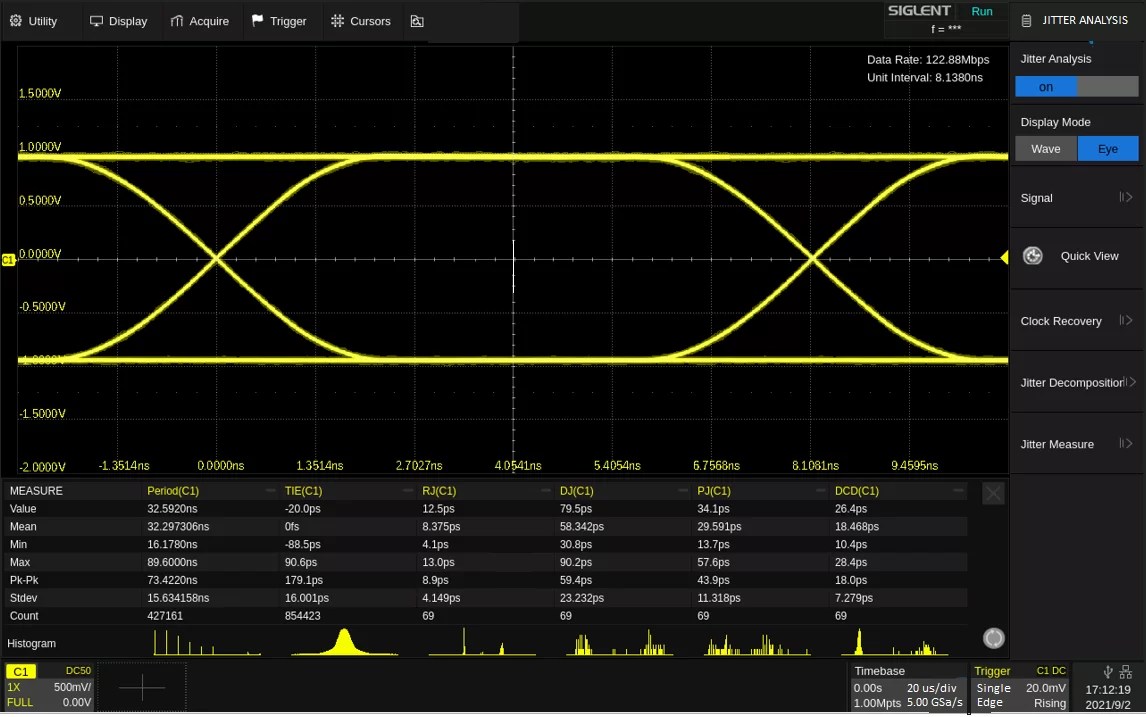 Eye diagram and Jitter Analysis - Siglent