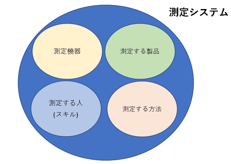 MSA(測定システム分析)の5つの視点【GR&Rだけじゃない】 シグマアイ仕事で使える統計を