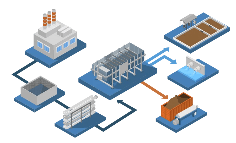 Applications of DAF systems in water treatment