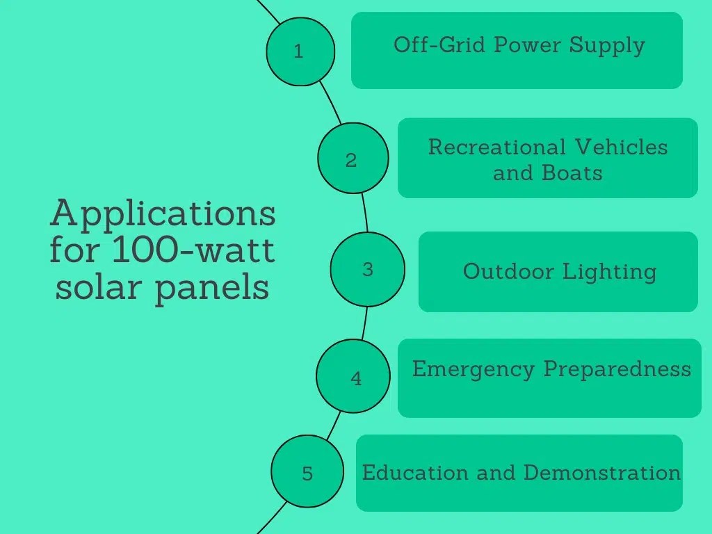 How Much Power Will Solar Panel 100 Watt Generate? Sigma Earth