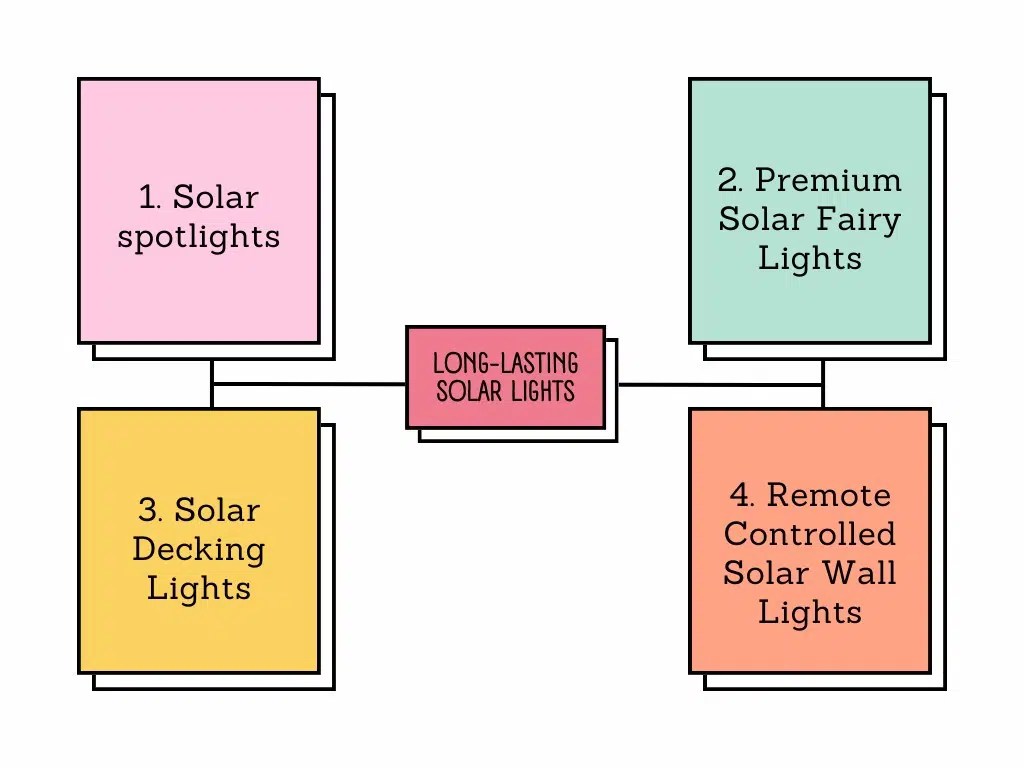 How Many Hours Do Solar Power Lights Outdoor Lasts? Sigma Earth