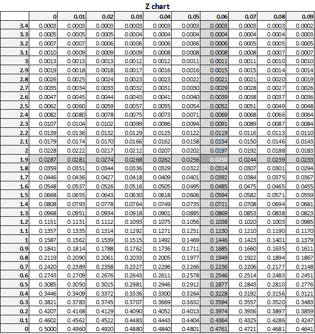Sample Sizes