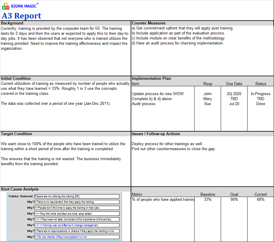 A3 Report Template Ppt
