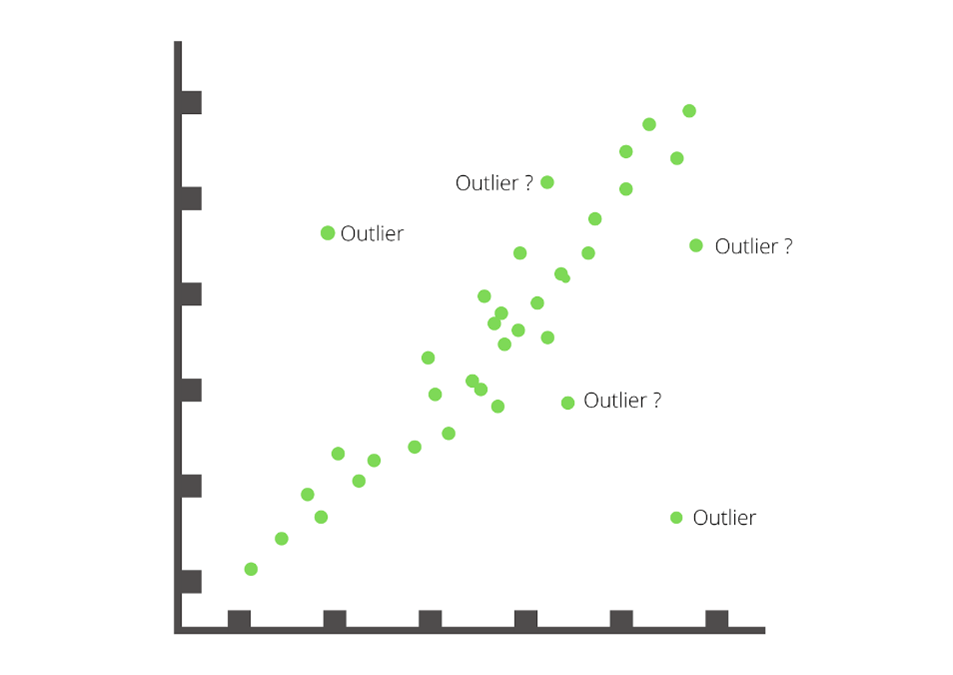 How should we handle outliers in our data? Blogs Sigma Magic