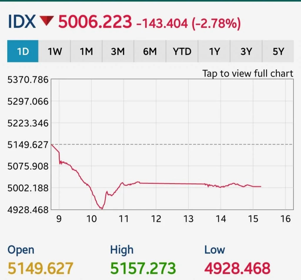 Ada Apa dengan IHSG ? Ngga ‘merah’ … ngga ‘meriah’ ? No Blog Title Set Ada Apa dengan IHSG ? Ngga ‘merah’ … ngga ‘meriah’ ? No Blog Title Set