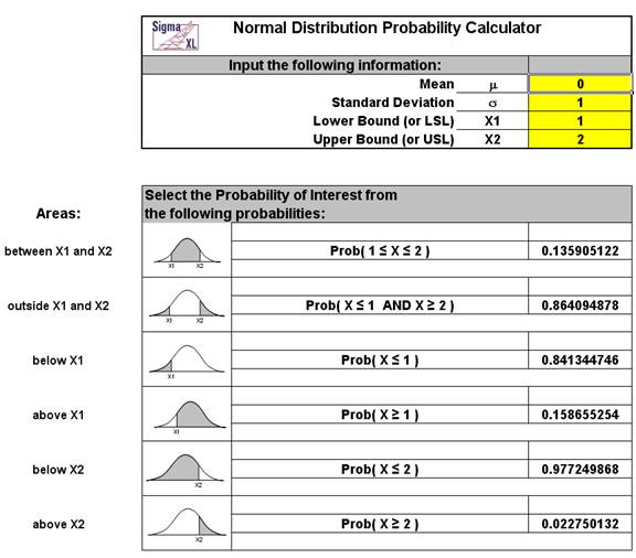 Probability Distribution Calculators