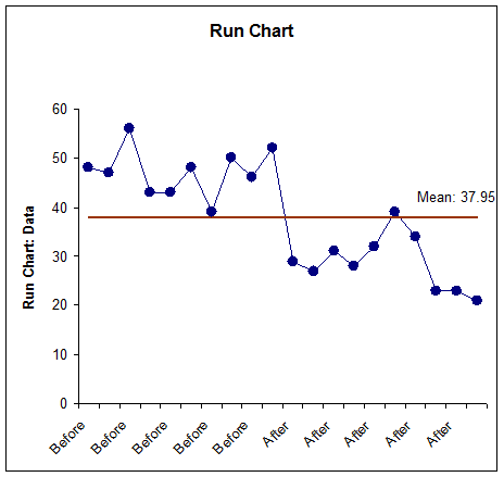 running chart excel Create run charts in excel 2007, 2010 and 2013
