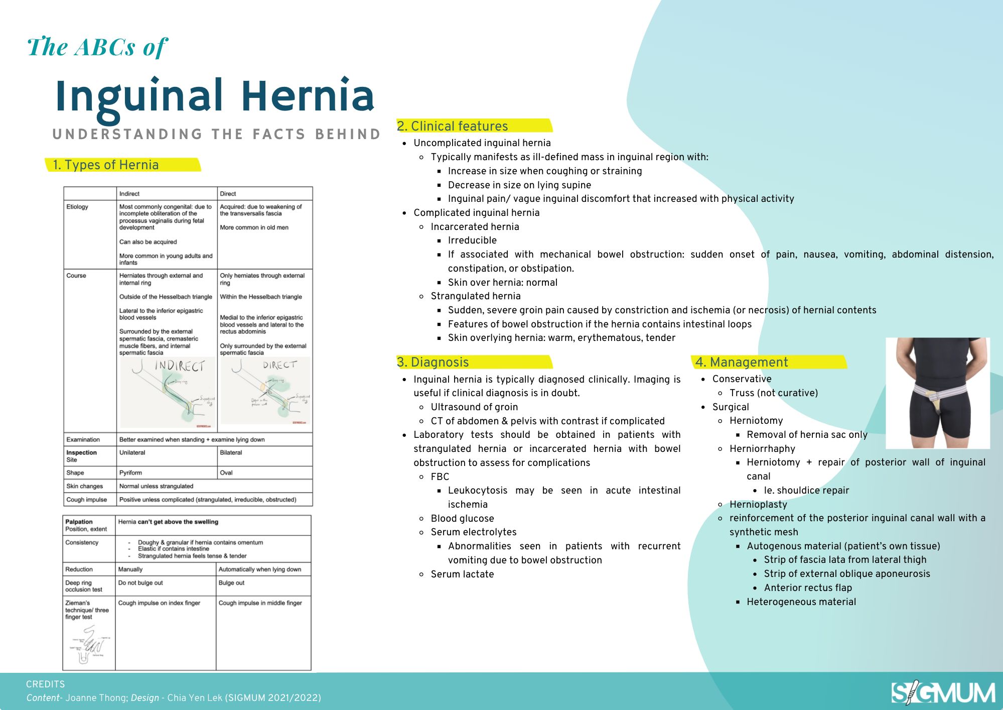 ABCs of: Inguinal Hernia – Surgical Interest Group of Monash University