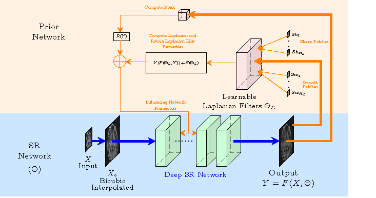 Information Processing & Algorithm Laboratory