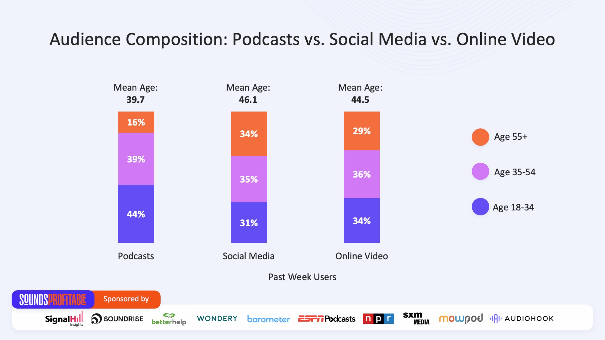 Making the Case for Podcasts on Younger Demo Ad Buys Signal Hill Insights