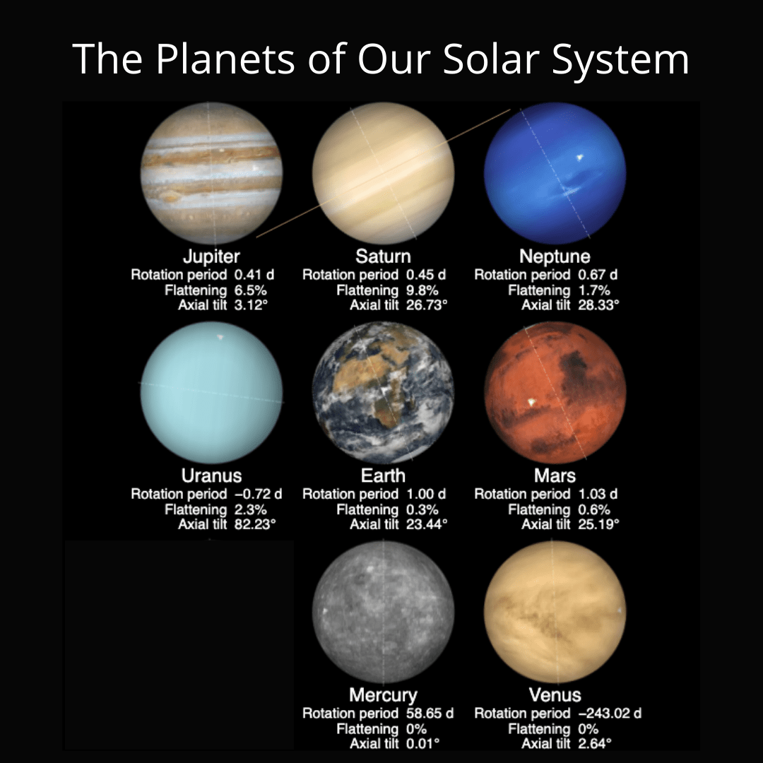 earth rotation in solar system