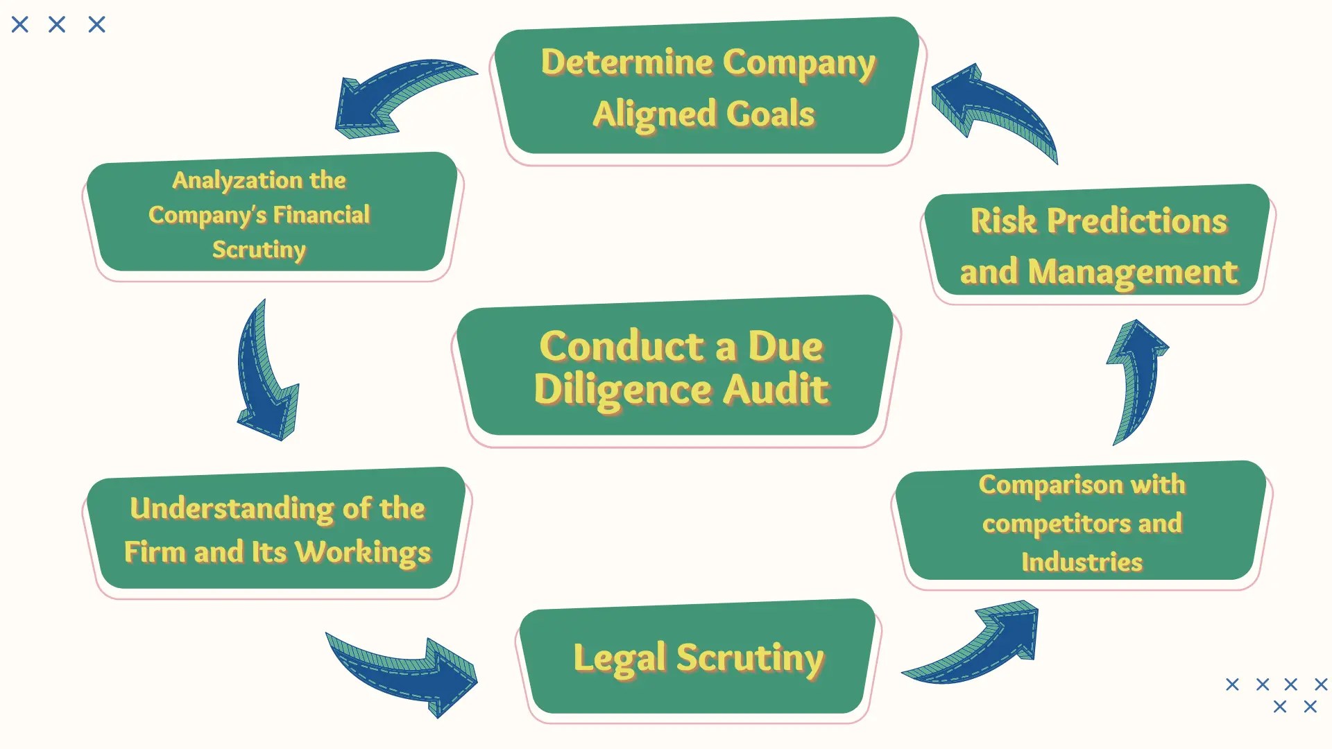 Due Diligence Audit Everything You Need To Know SignalX AI