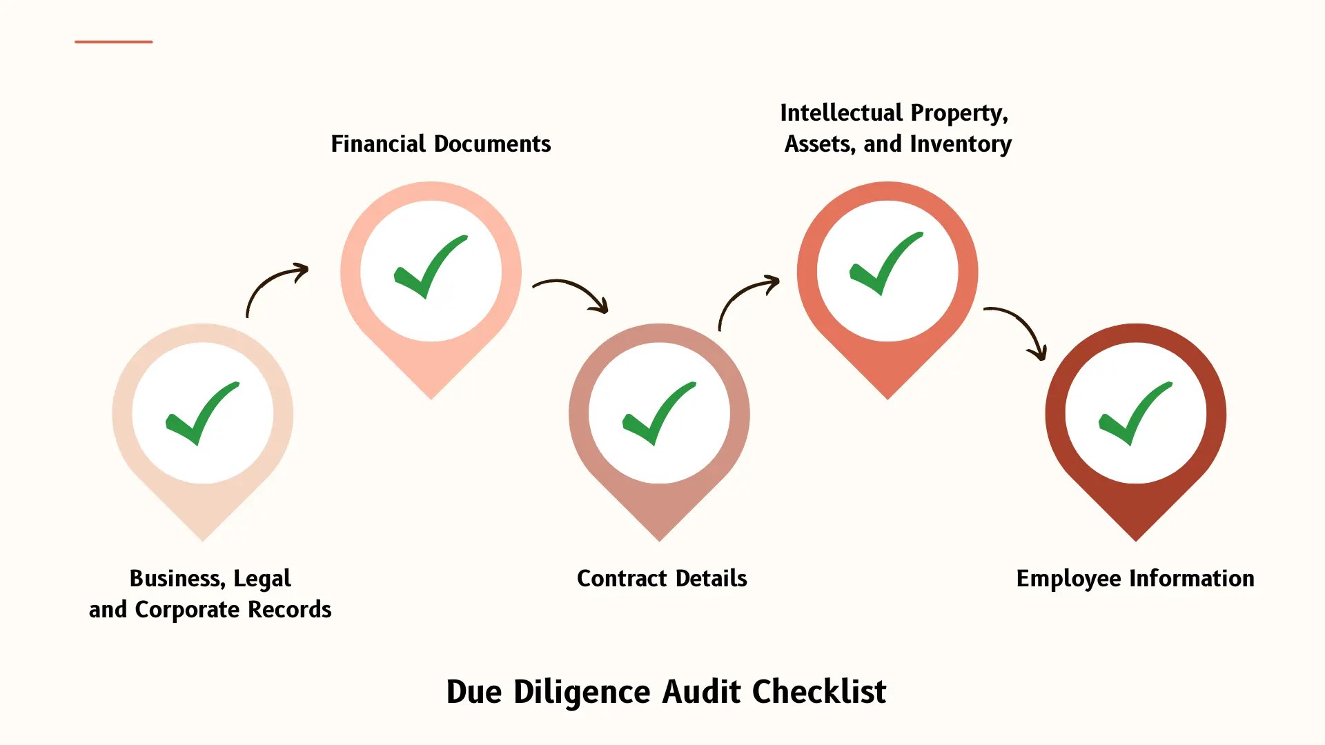 Due Diligence Audit Everything You Need To Know SignalX AI