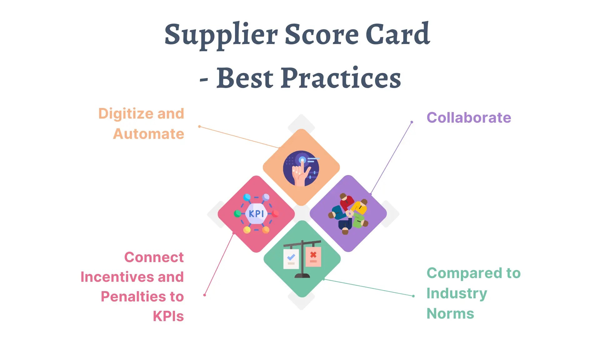 Supplier Scorecards Your Key To Ethical And Efficient Sourcing