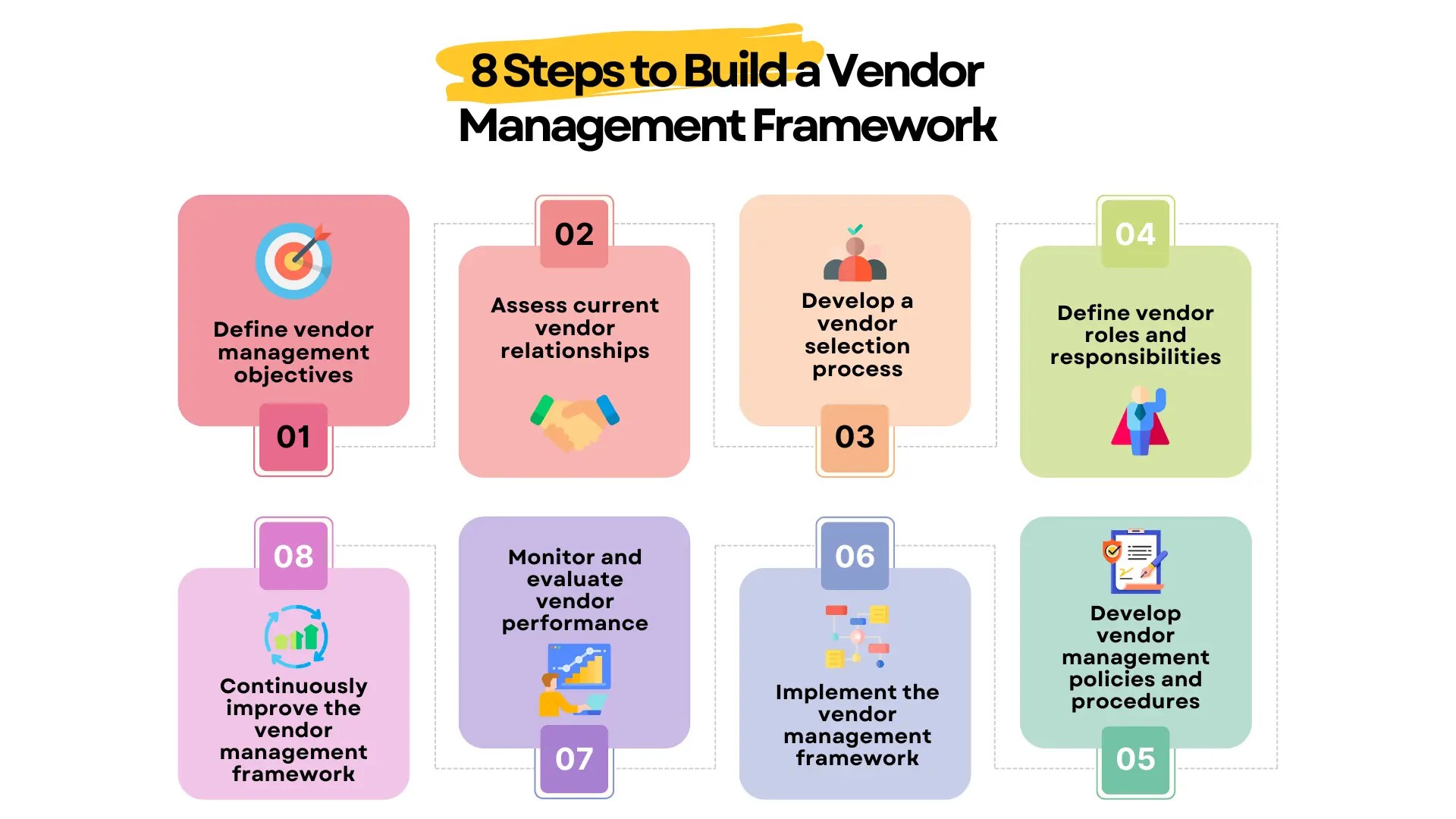 How Do You Implement A Vendor Management System? Tech Bilion