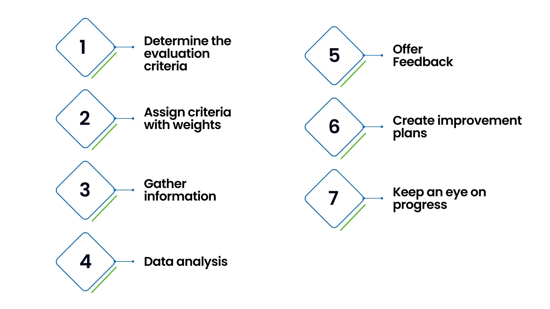 How To Effectively Perform Vendor Rating In 7 Easy Steps SignalX AI