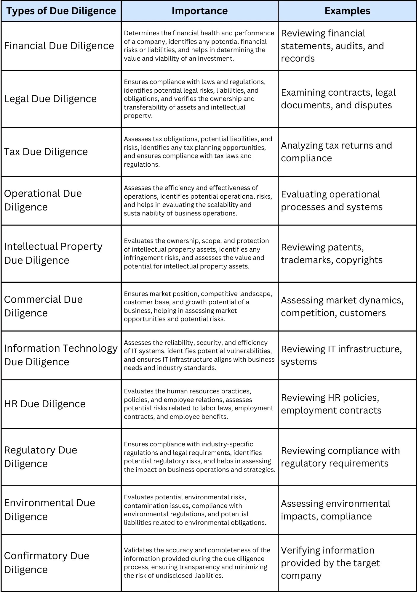 Types Of Due Diligence Explained SignalX AI
