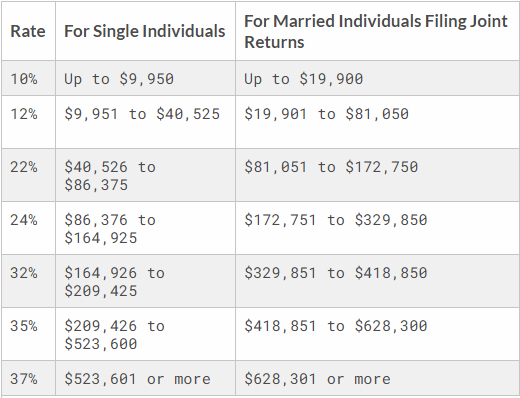The Average NFL Player Could Lose 250K Under Newly Proposed Tax Laws