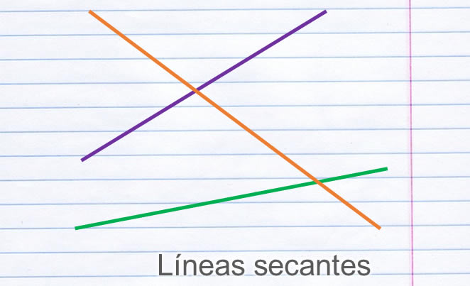 Definición de Línea