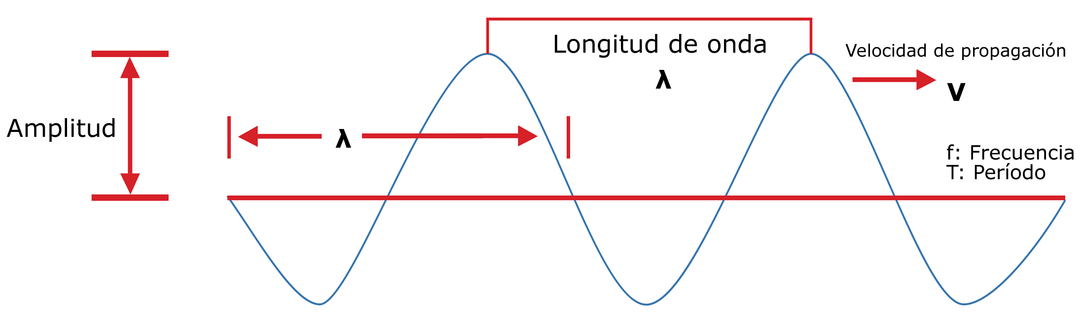 Significado de efecto doppler «Definición, elementos y ecuaciones»
