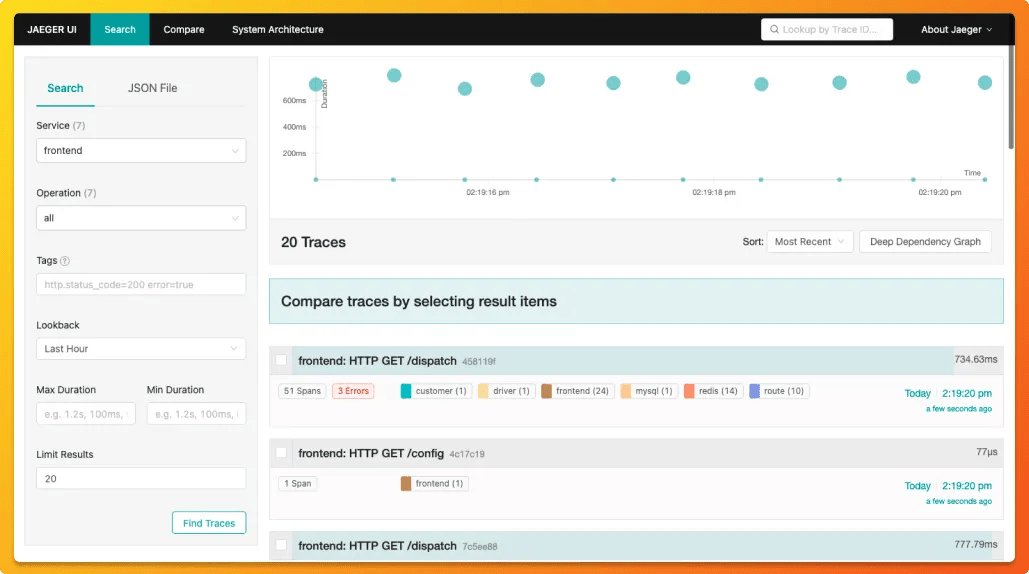 Jaeger vs Tempo key features, differences, and alternatives SigNoz
