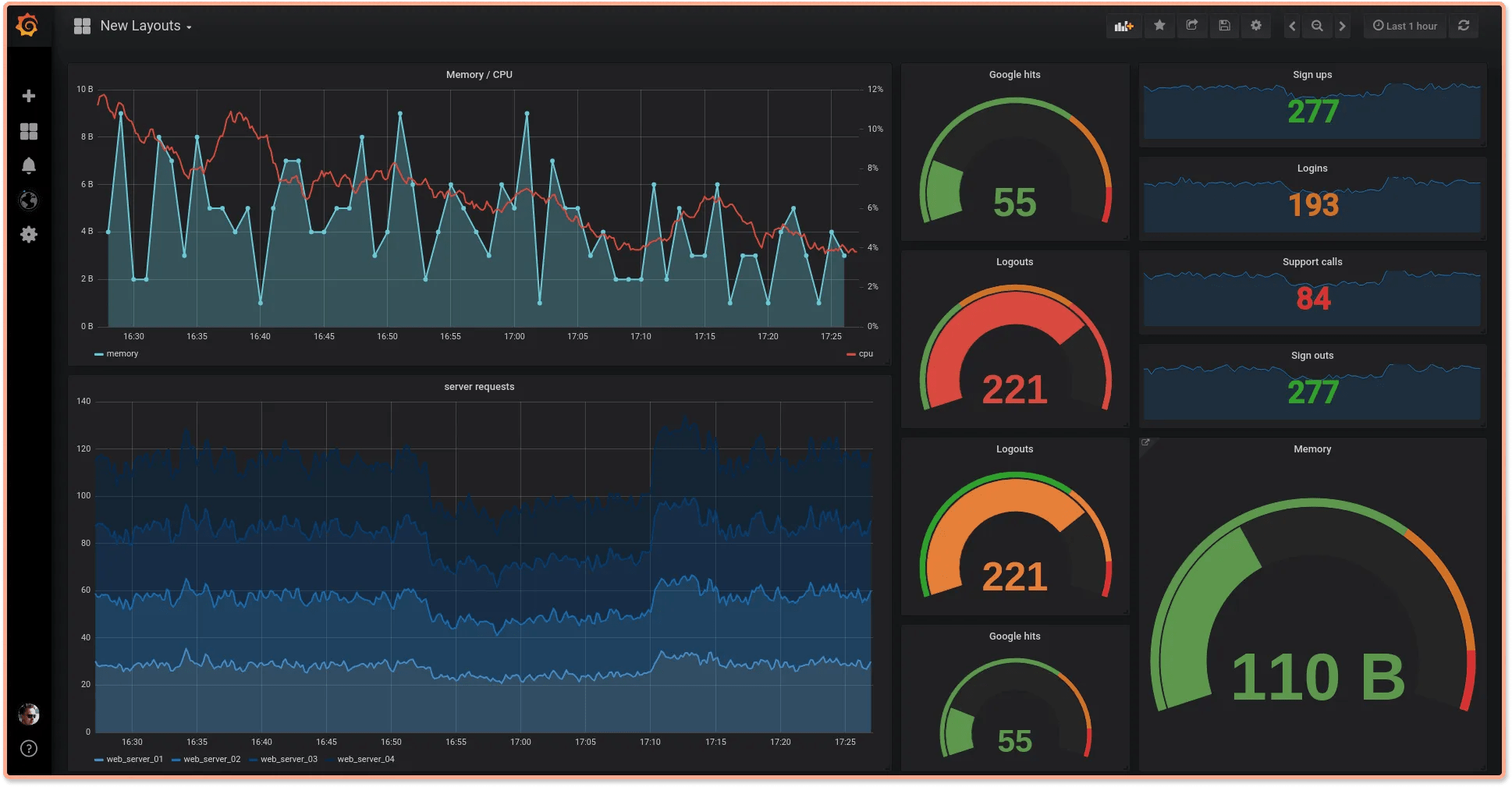Kibana vs. Grafana A ScenarioBased Decision Guide [2024] SigNoz
