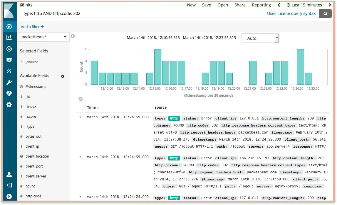 Kibana vs. Grafana A ScenarioBased Decision Guide [2024] SigNoz