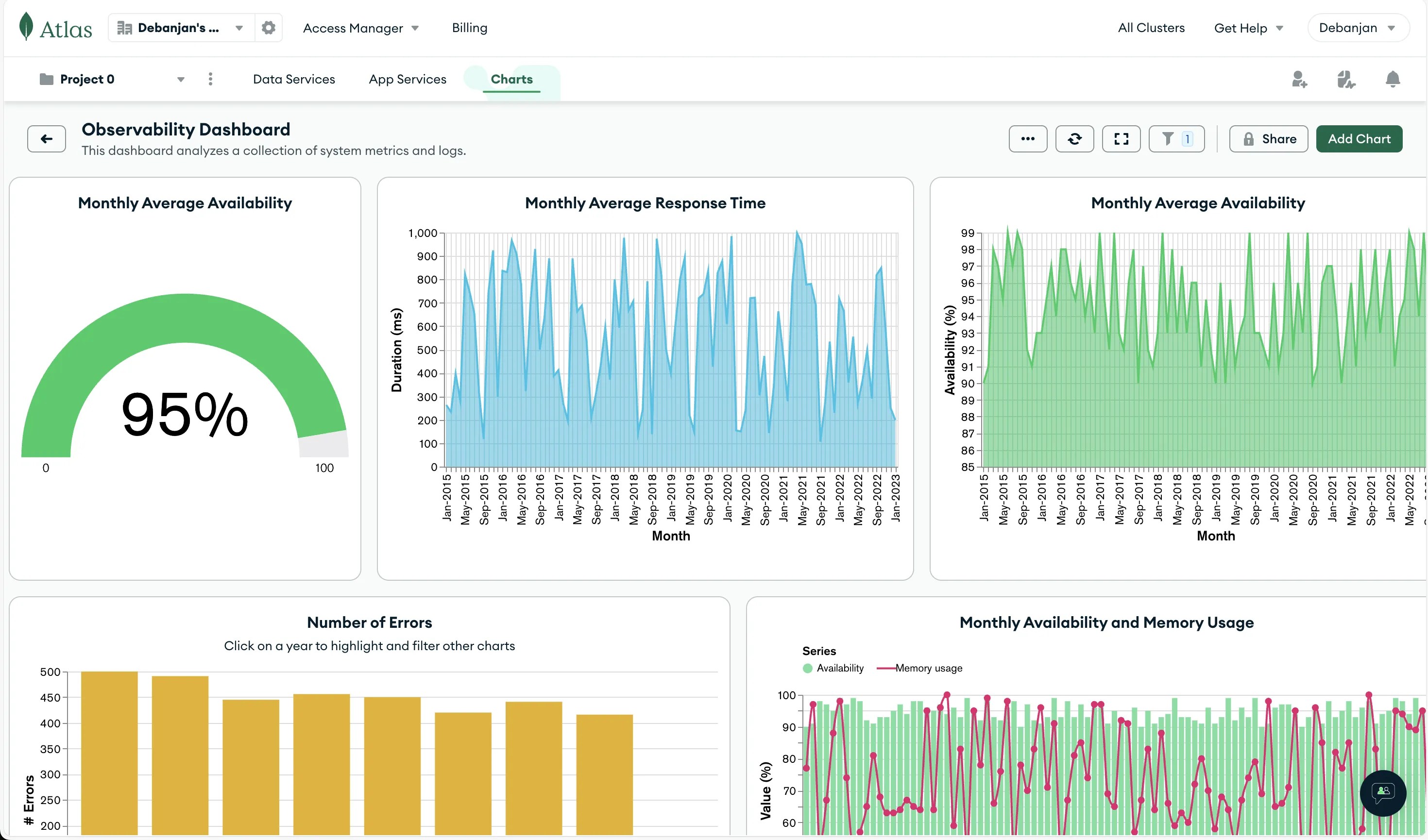 11 Top MongoDB Monitoring Tools Including Free & OpenSource [2024
