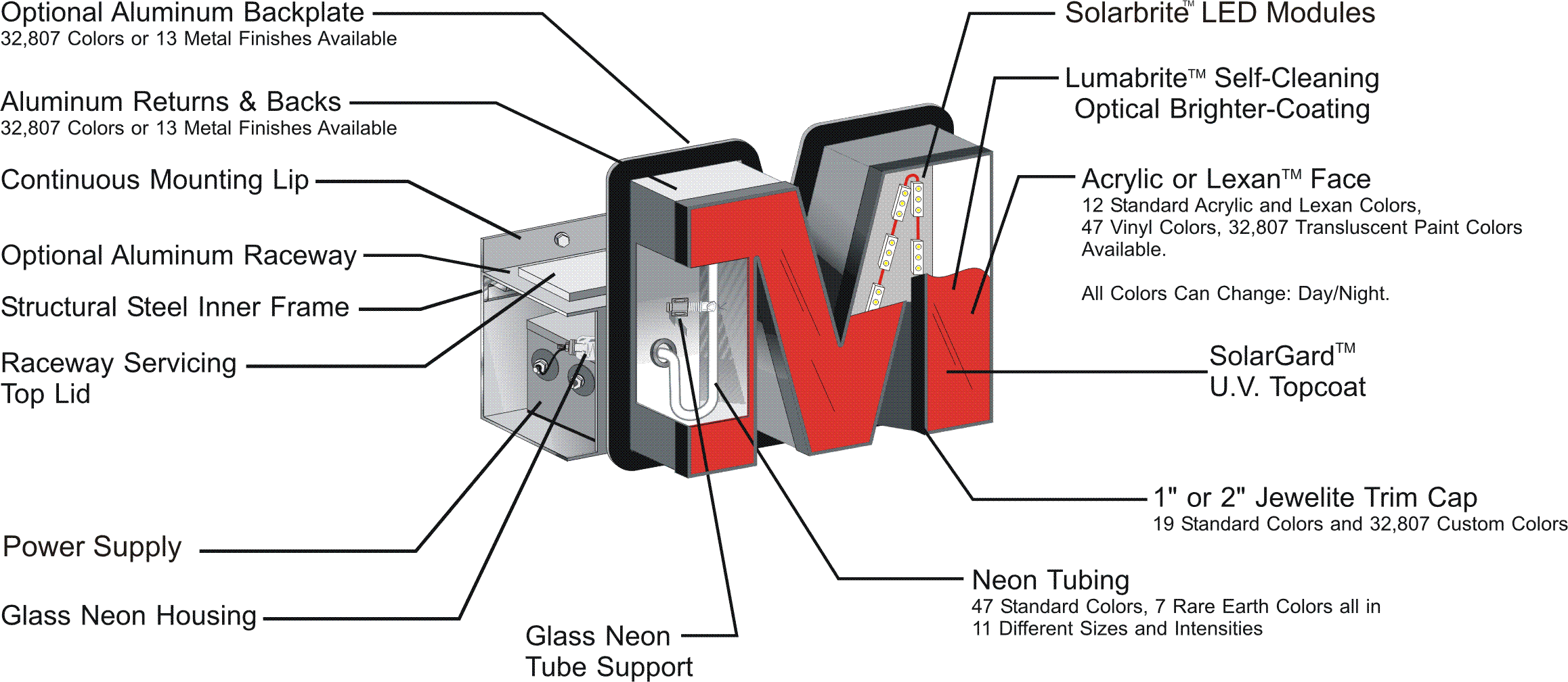 Channel Letter Signs Dallas Fort Worth TX Signs Manufacturing