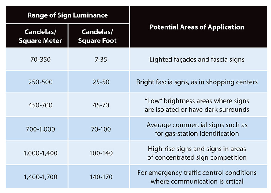 Ies Roadway Lighting Standards Shelly Lighting