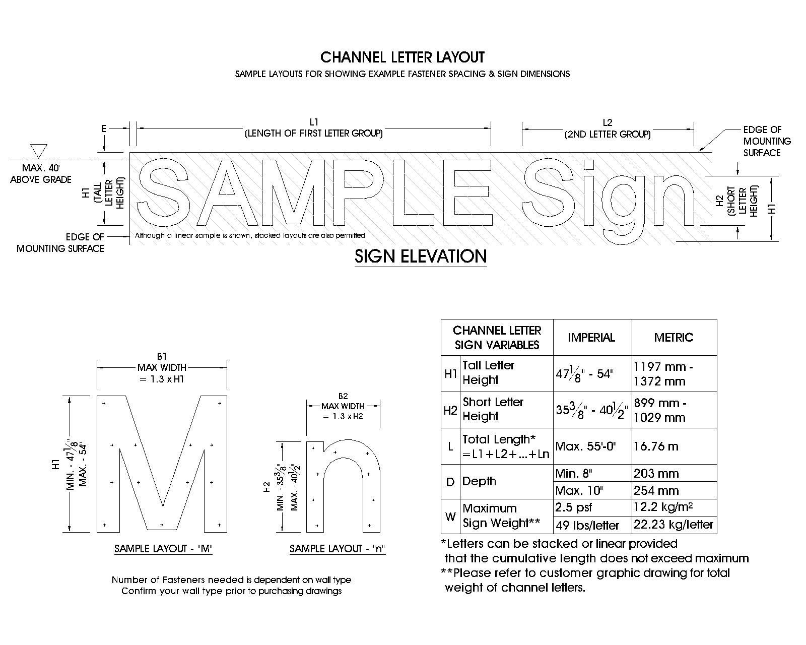 Channel Letter Backlit Sign Spec Canada