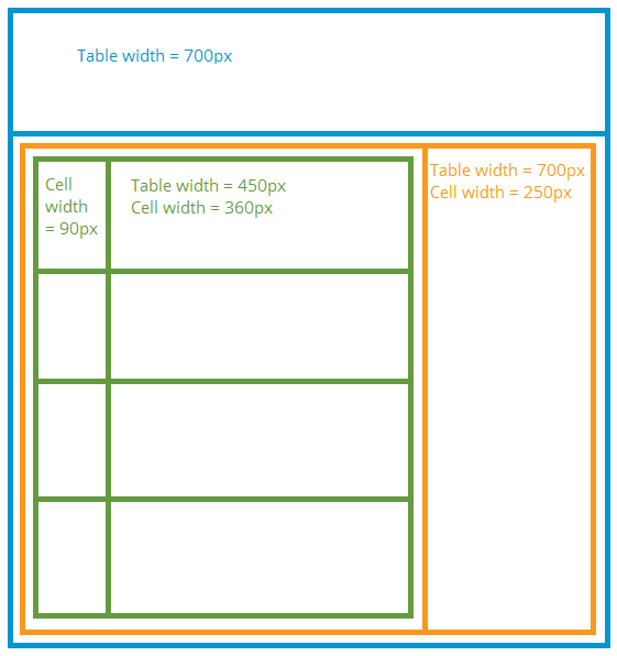 Nested tables Knowledge Base