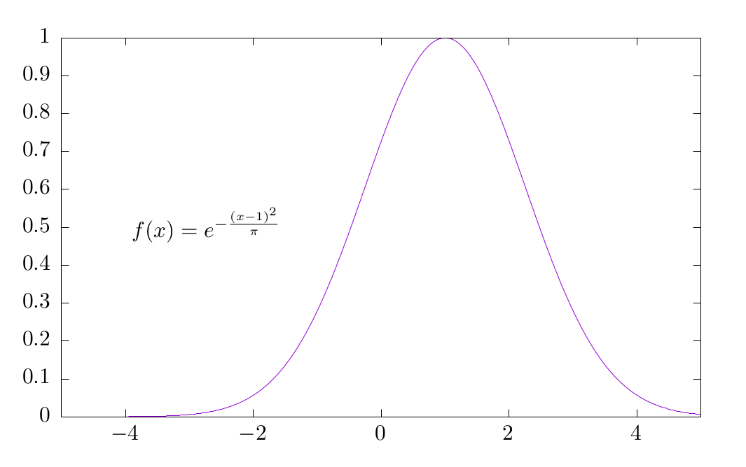 SigPack the C++ signal processing library latex.cpp