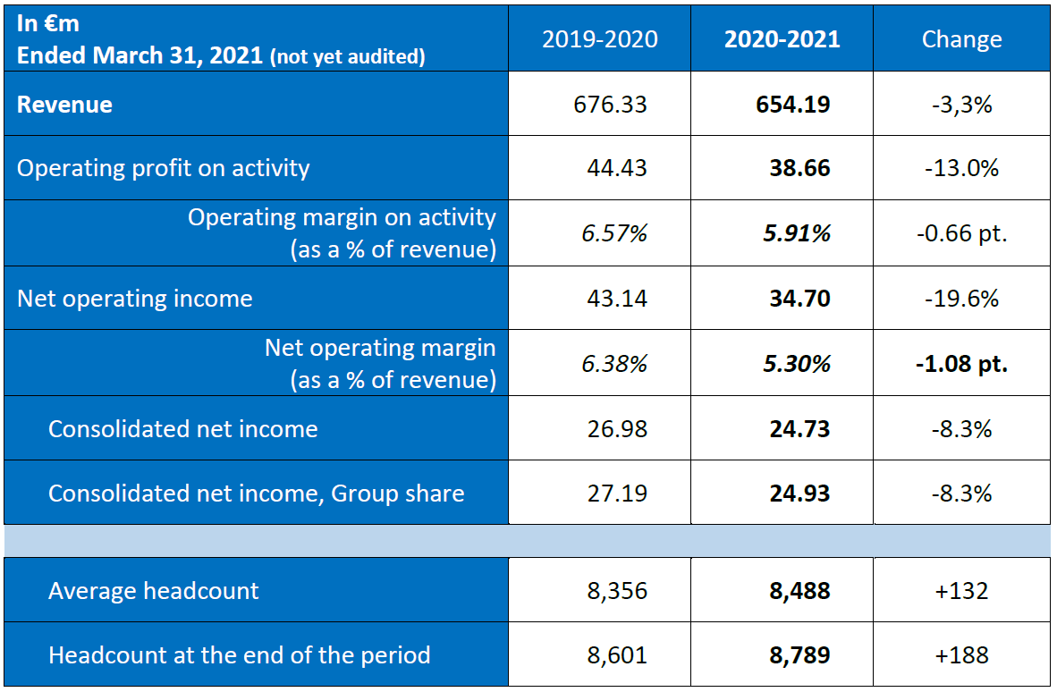 Annual financial statements 20202021 SII Group