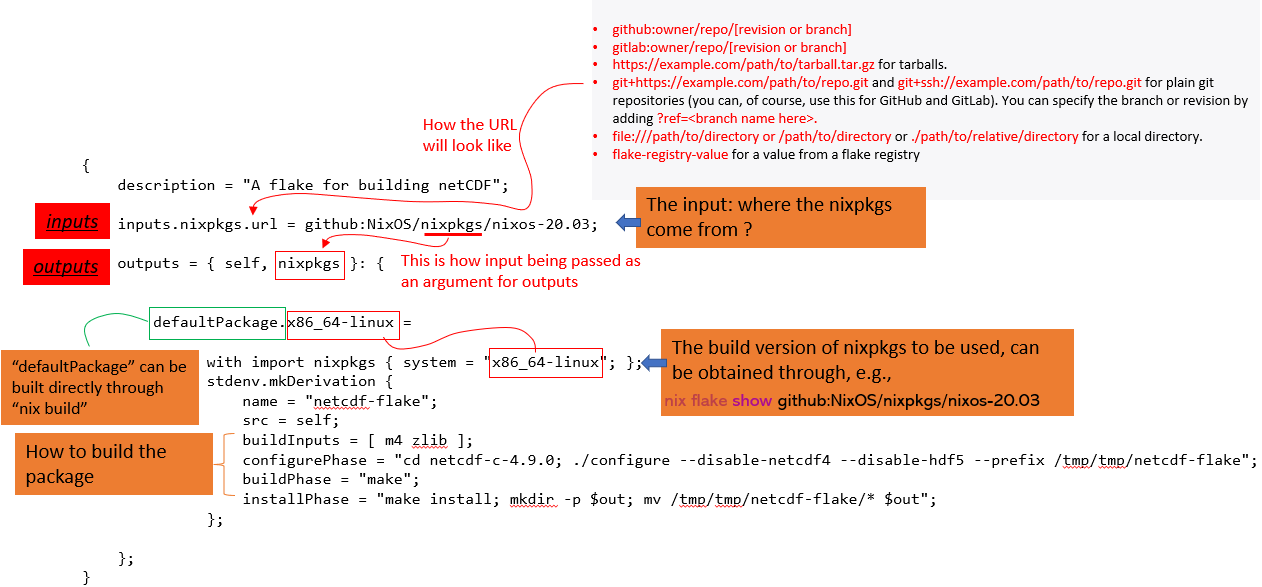 Nix Flakes — Sijin Nix 0.1 documentation