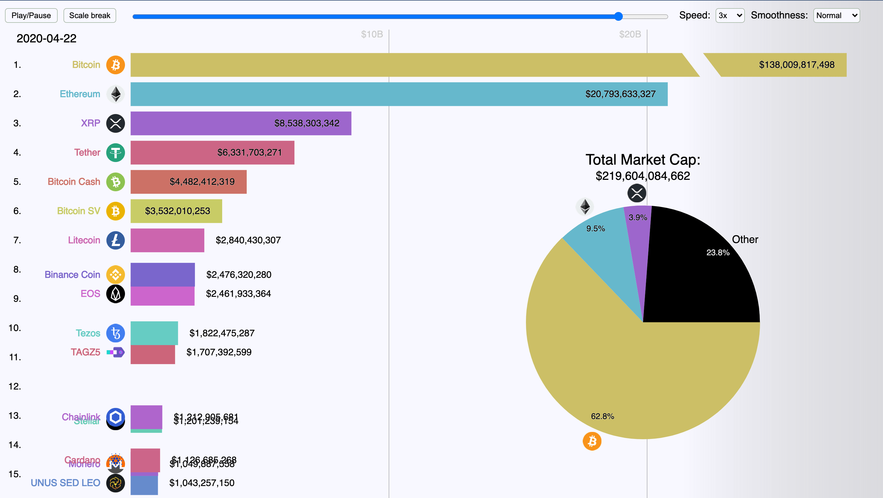 Cryptoranker Silas Alberti