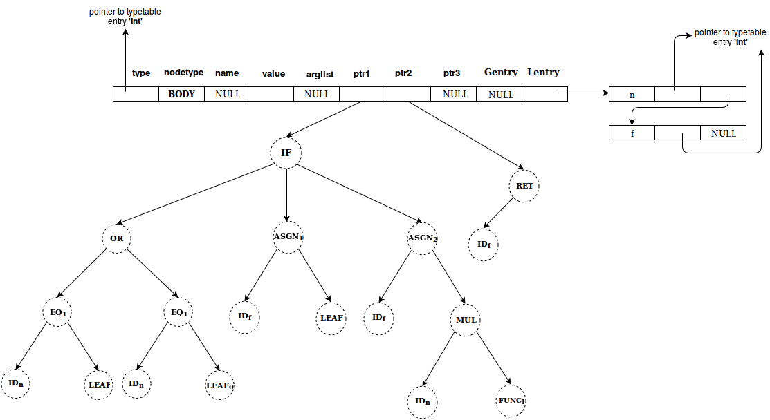 Abstract Syntax Tree